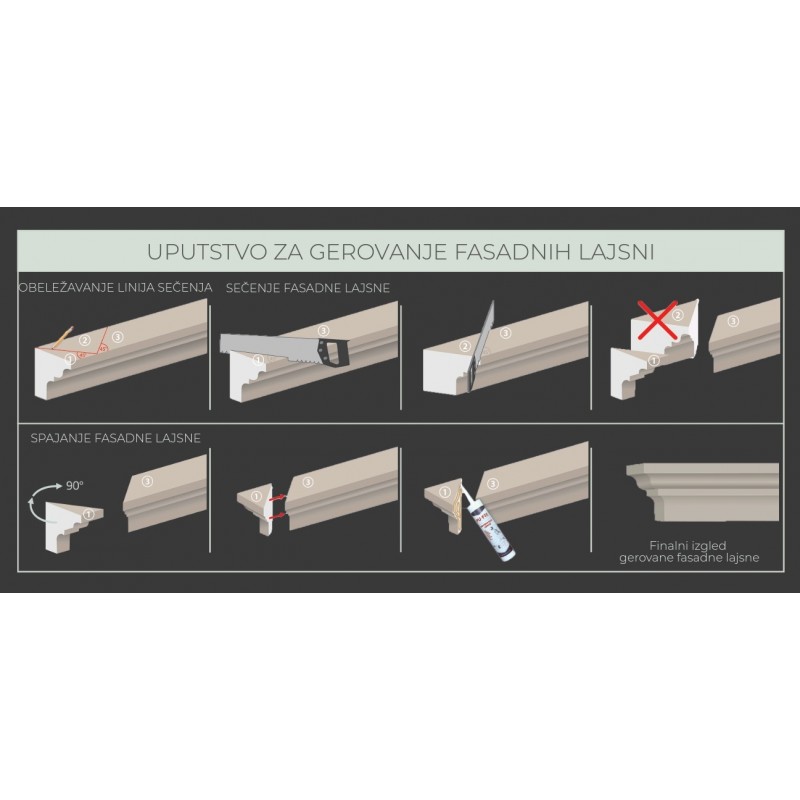 Fasadni ukrasni elementi