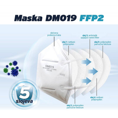 Zaštitna maska DM019 FFP2 5 slojeva zaštite PAYPER Italy