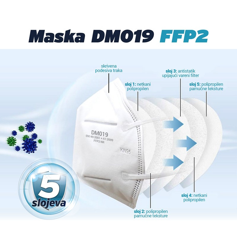 Zaštitna maska DM019 FFP2 5 slojeva zaštite PAYPER Italy